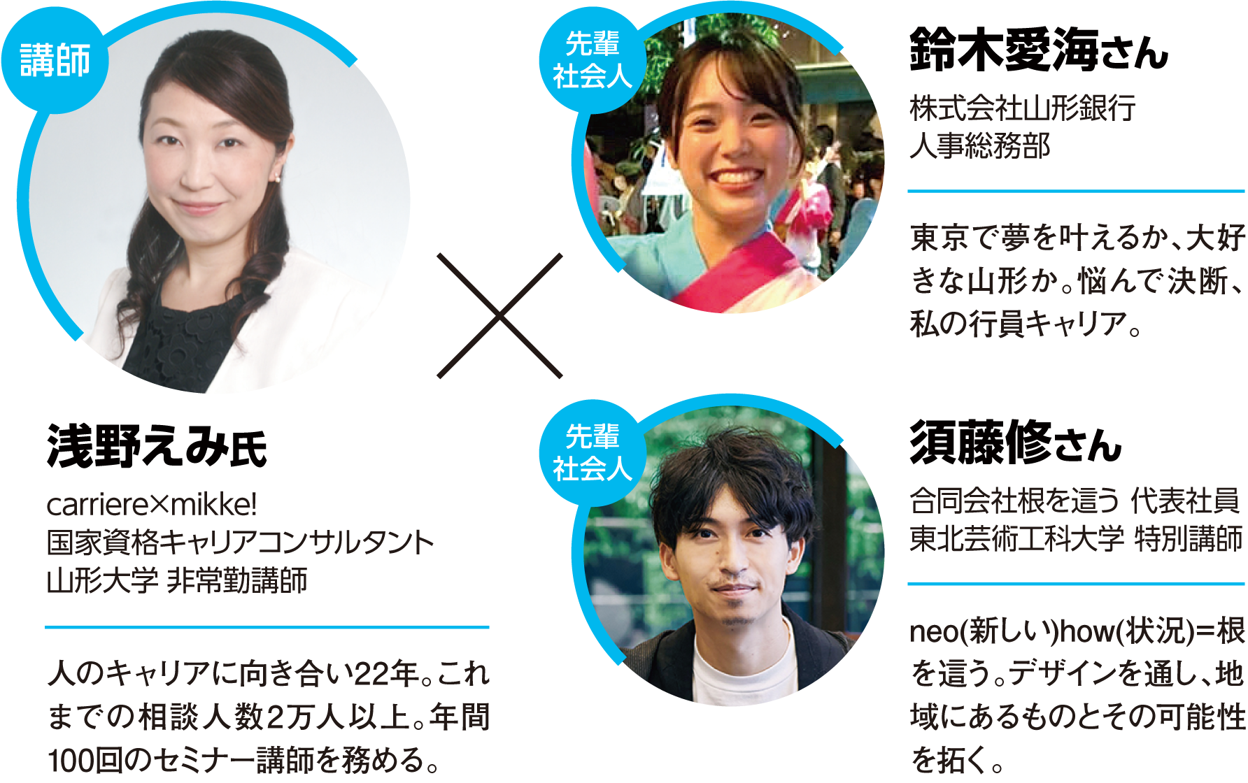 講師 浅野えみ氏、先輩社会人 鈴木愛海さん・須藤修さん